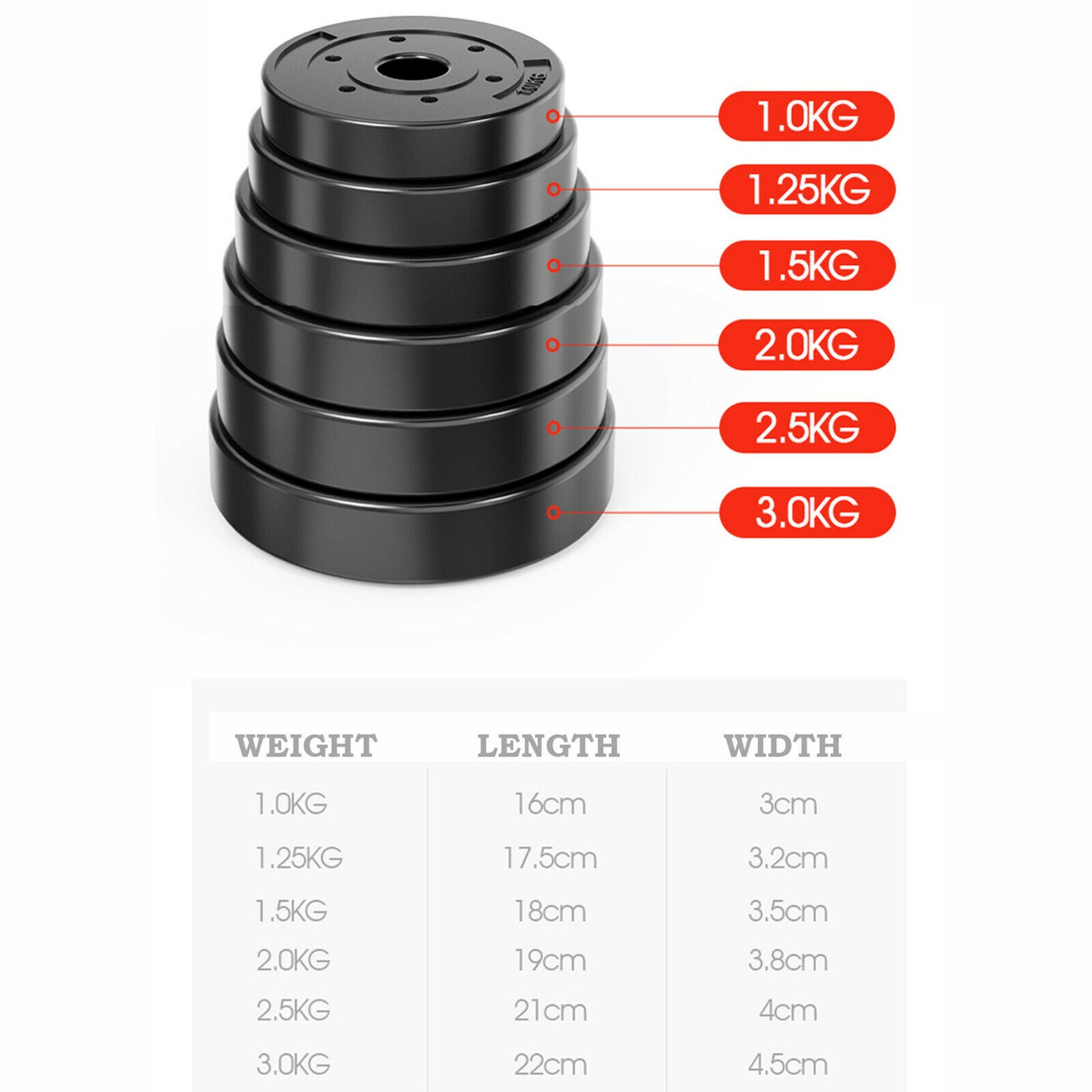 dumbbell plate combinations neatly arranged